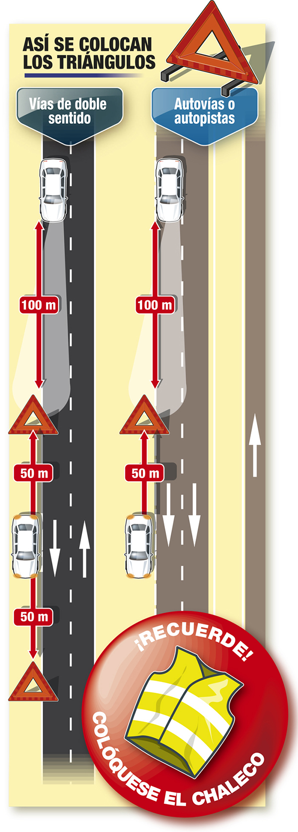 ¿Sabes colocar los triángulos de emergencia?