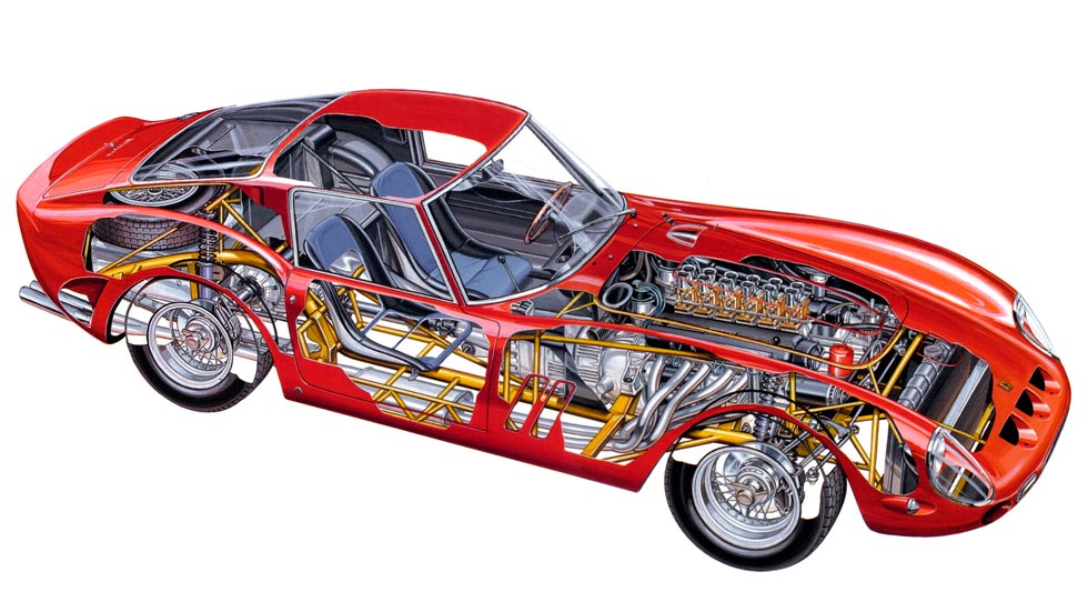 Ferrari 250 GTO mapa técnico Ferrari 250 GTO coches mas importantes lujo deportivo clásico caro