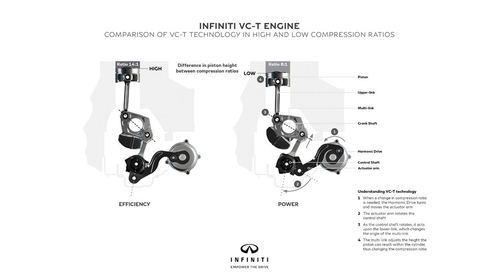 Infiniti motor VC-T mapa Infiniti motor VC-T ratio compresión variable