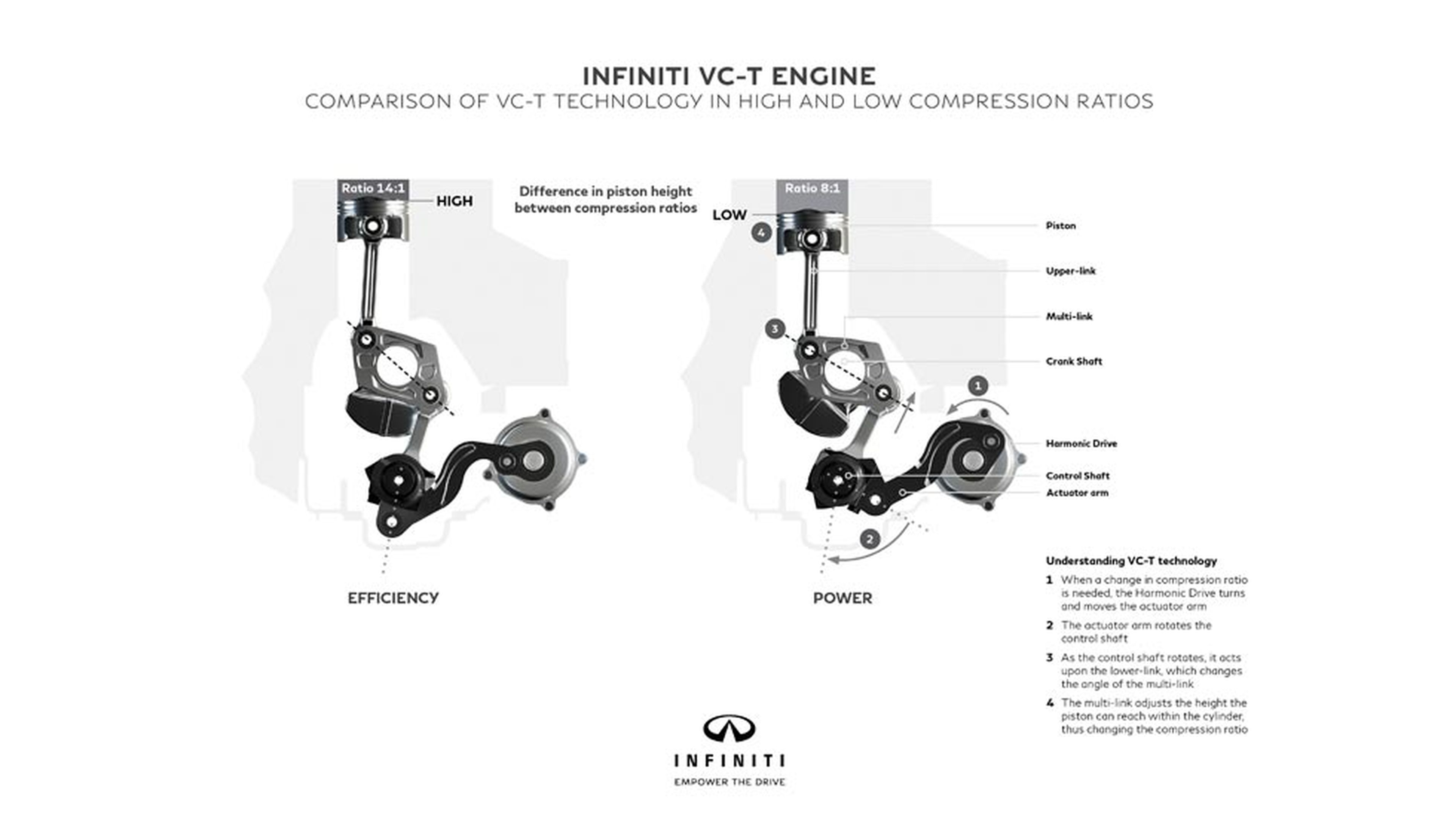 Infiniti motor VC-T mapa