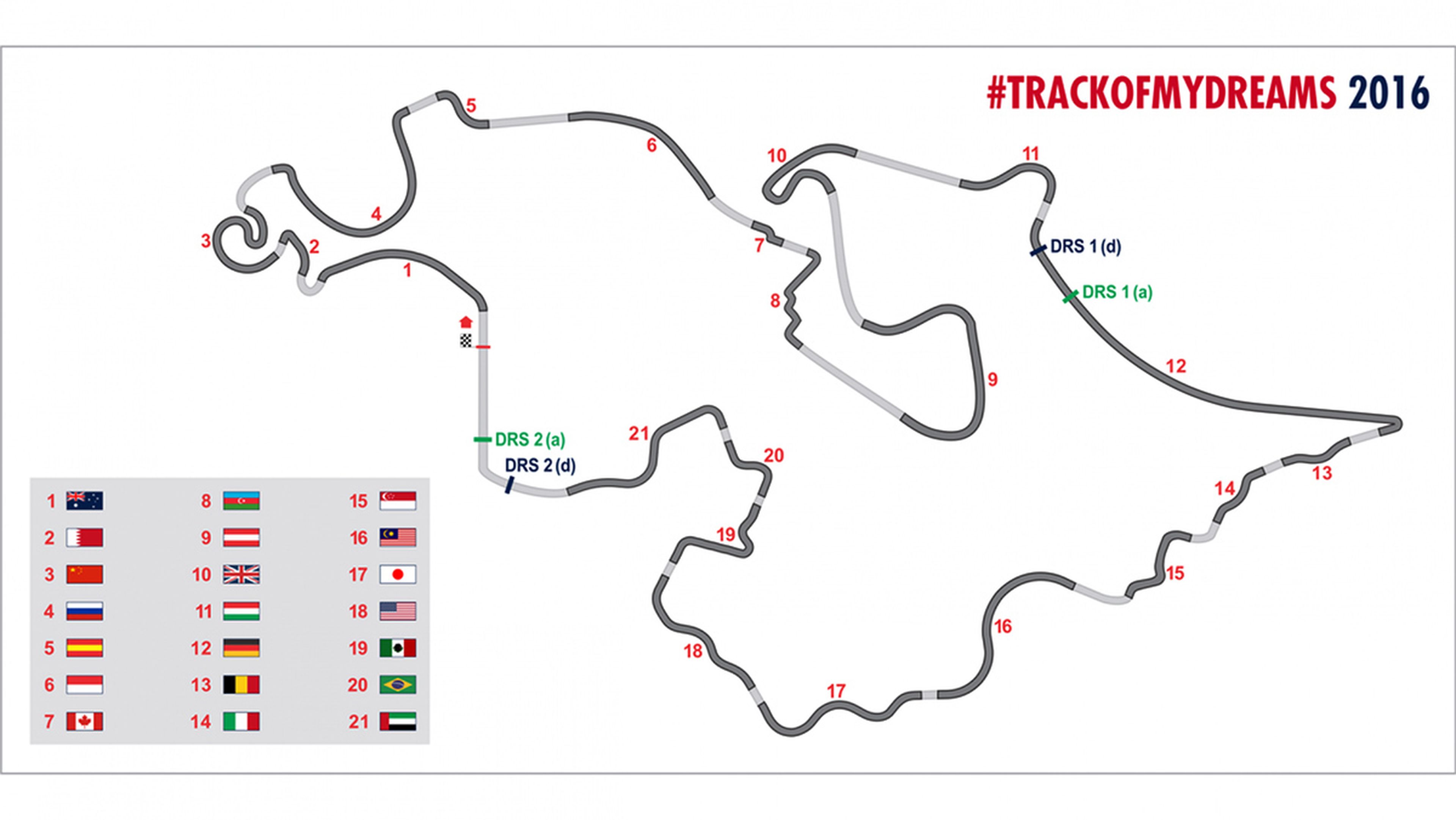 Así es el circuito perfecto de f1 según los seguidores de Toro Rosso