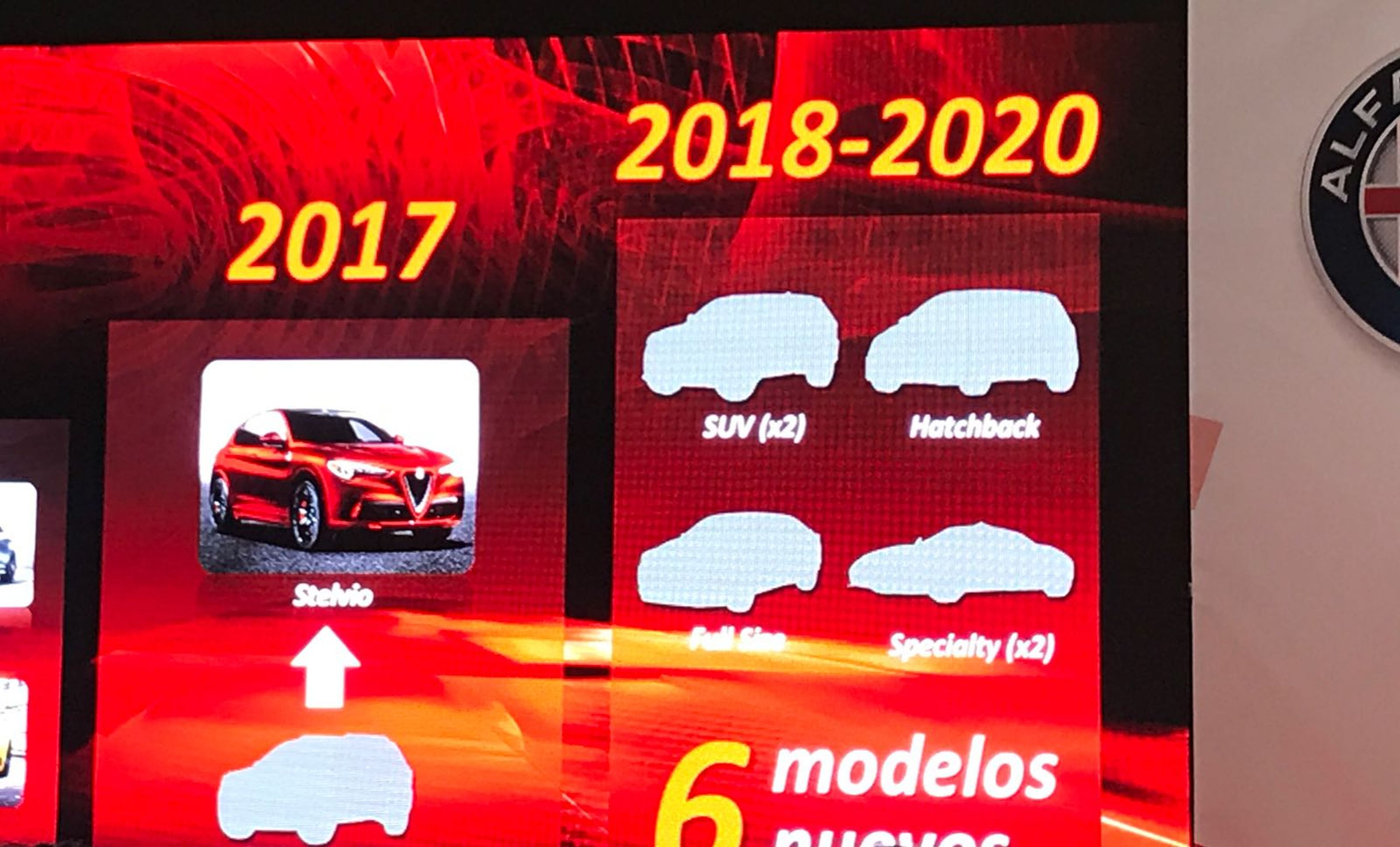 Planes de Alfa Romeo entre 2018 y 2020