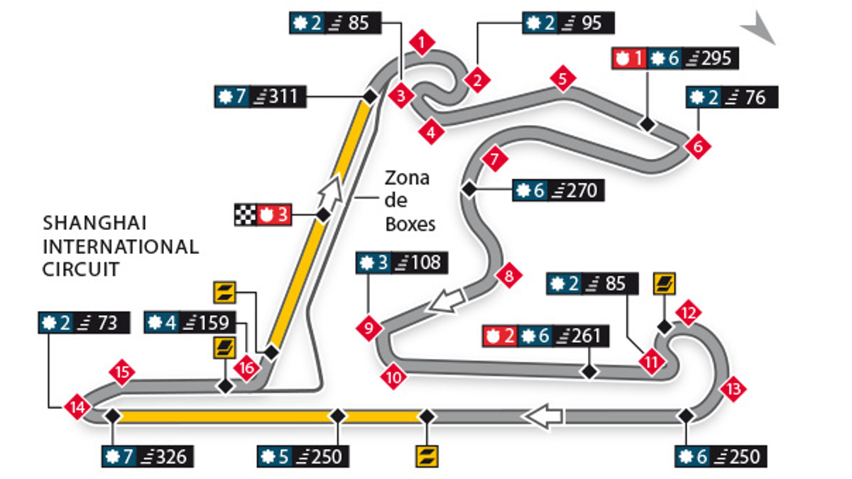 Las claves del GP de China de F1 y de su circuito en Shanghái TopGear.es