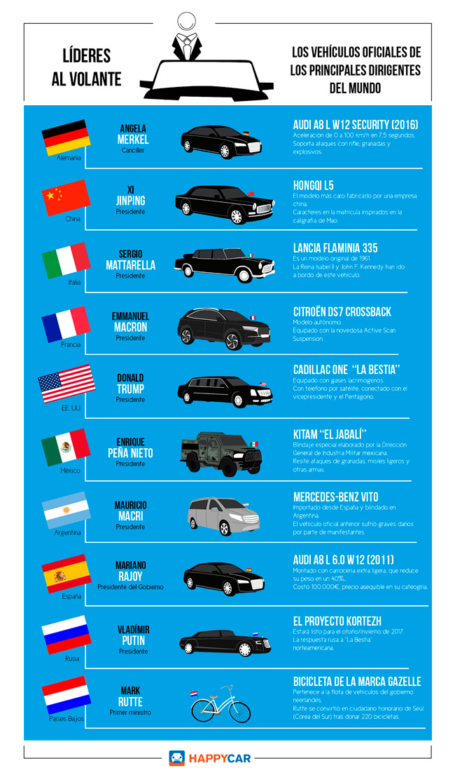 Coches oficiales de los presidentes Coches oficiales de los presidentes