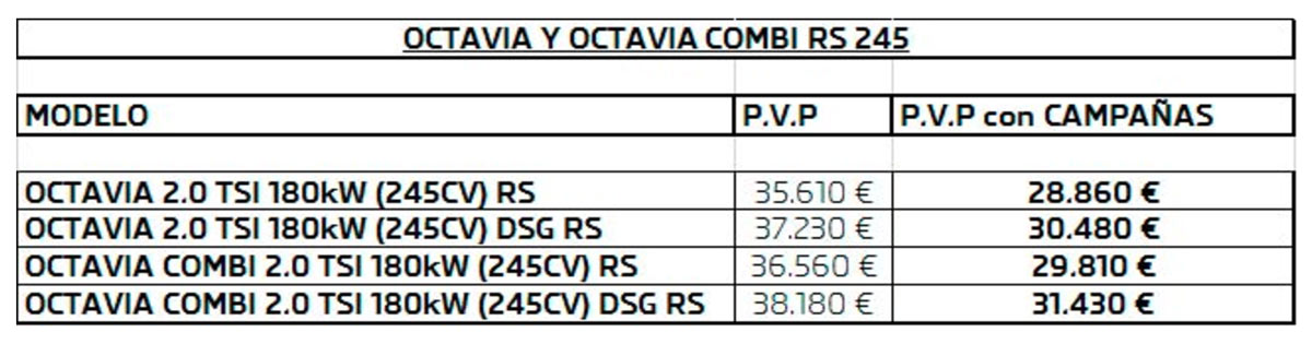 Precio Skoda Octavia RS 245 España Precio Skoda Octavia RS 245 España