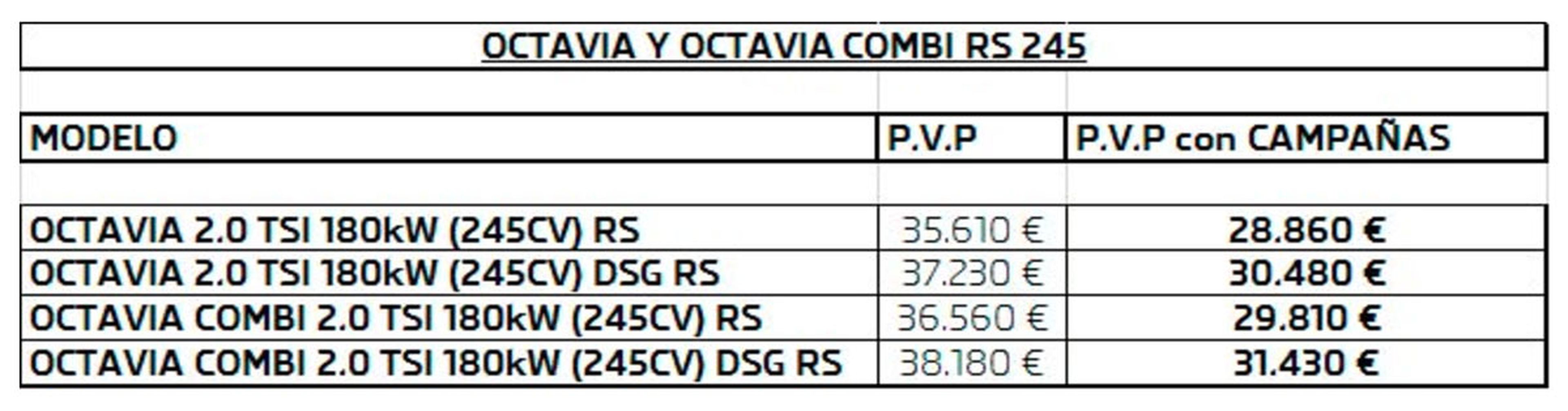 Precio Skoda Octavia RS 245 España