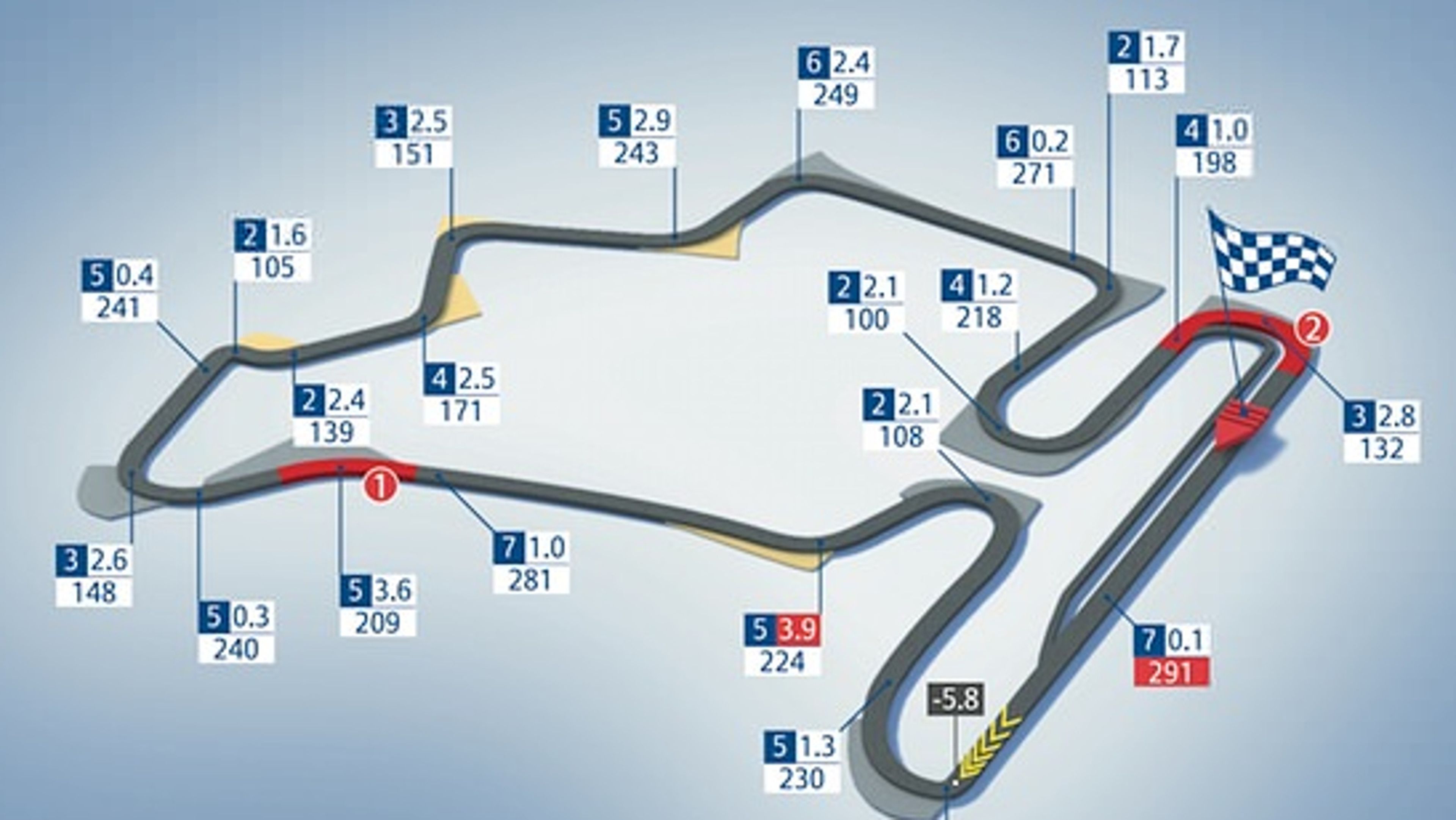 Circuito de Hungaroring F1