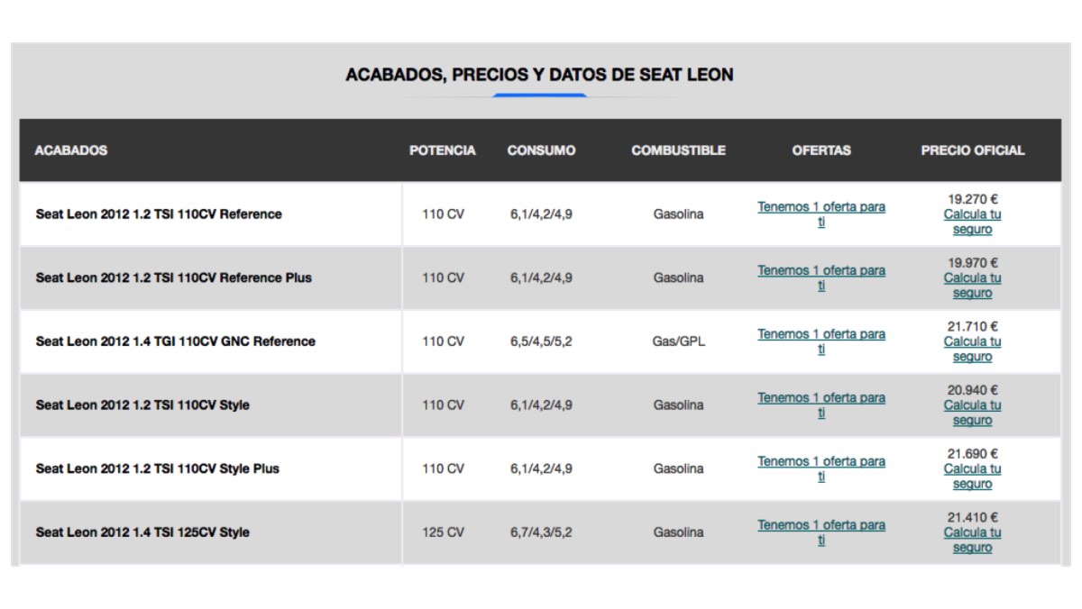 Fichas técnicas de coches nuevos Fichas técnicas de coches nuevos