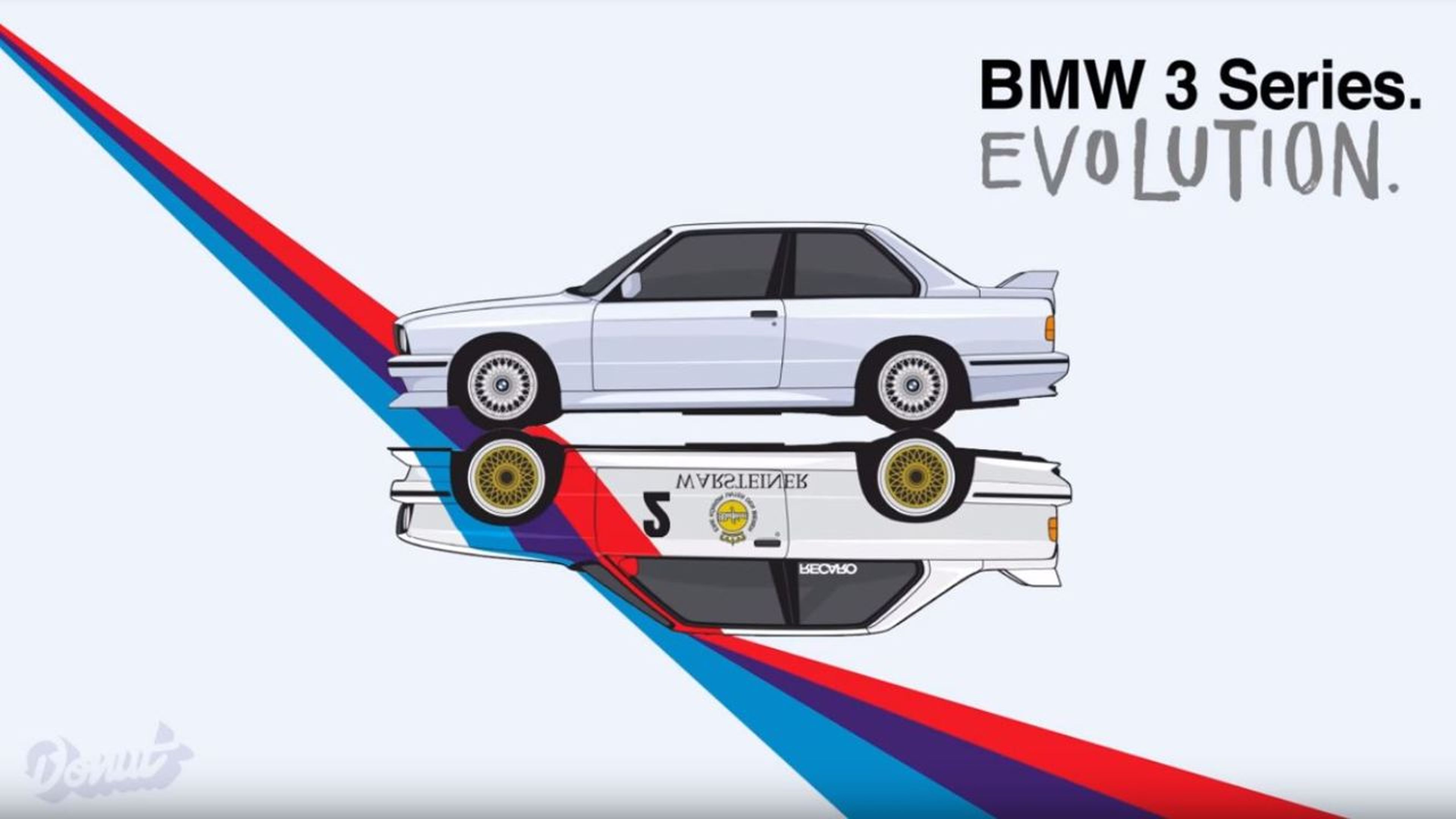 Evolución BMW M3