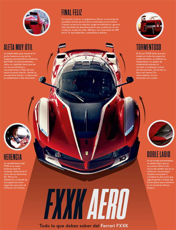 Prueba Ferrari FXXK (datos) Prueba Ferrari FXXK (datos)