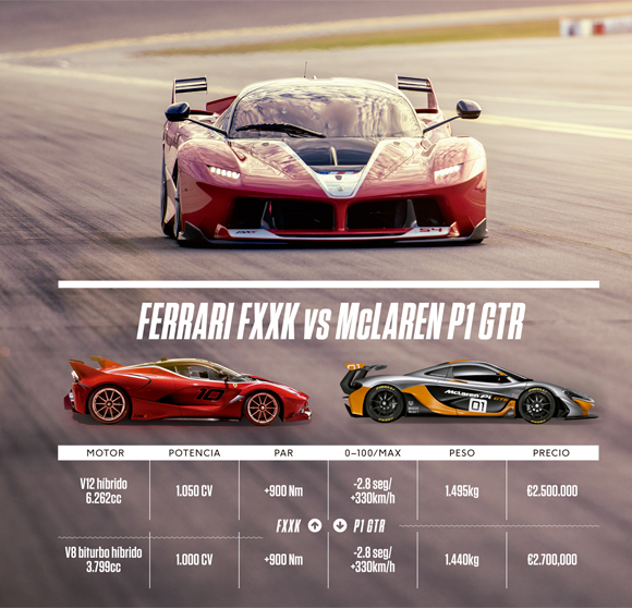 Prueba Ferrari FXXK - McLaren P1 GTR Prueba Ferrari FXXK - McLaren P1 GTR