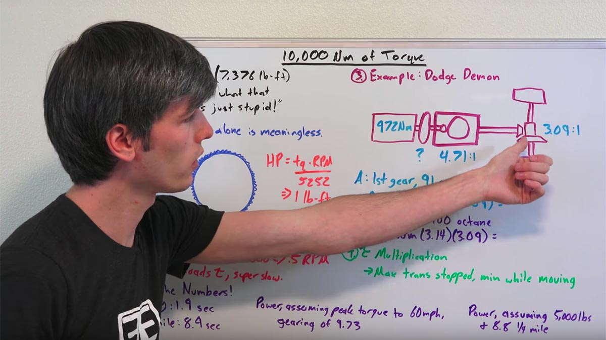 10000 nm deals torque to hp