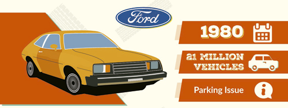 Llamada taller Ford 1980 Llamada taller Ford 1980