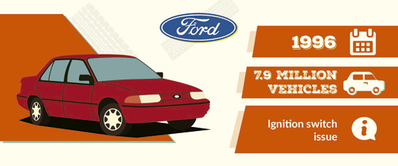 Llamada taller Ford 1996 Llamada taller Ford 1996
