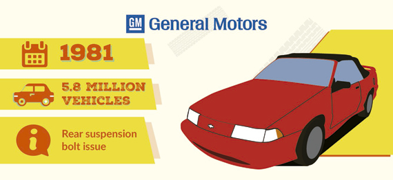Llamada taller General Motors 1981 Llamada taller General Motors 1981