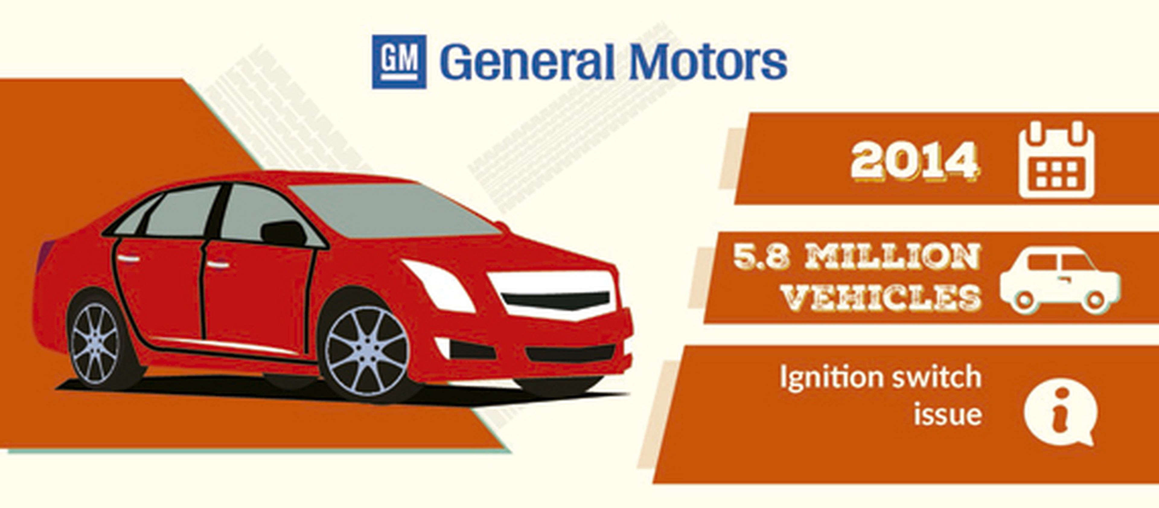 Llamada taller General Motors 2014