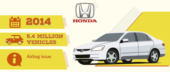Llamada taller honda 2014 Llamada taller honda 2014