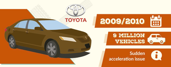 Llamada taller Toyota 2009 Llamada taller Toyota 2009