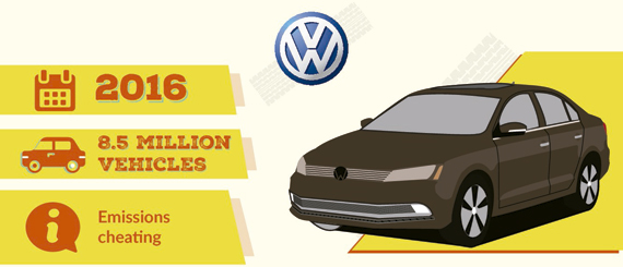 Llamada taller Volkswagen 2016 Llamada taller Volkswagen 2016
