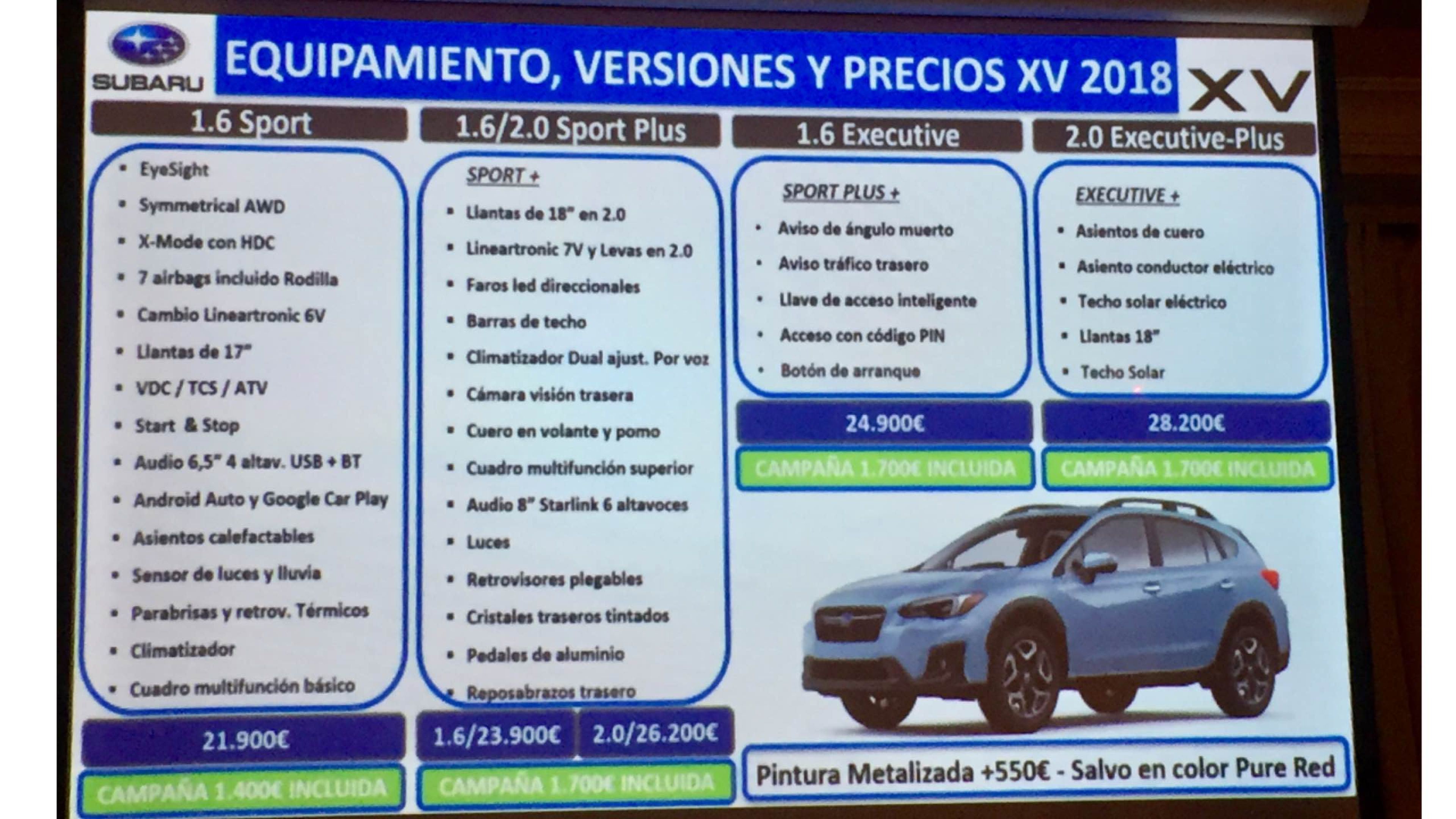 Prueba Subaru XV 2018