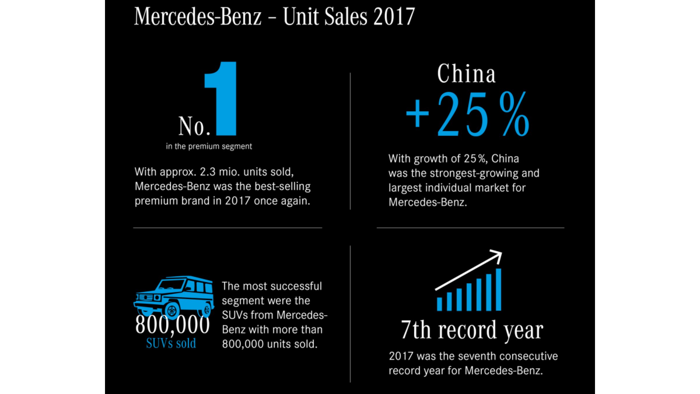 Ventas Mercedes en 2017 Ventas Mercedes en 2017