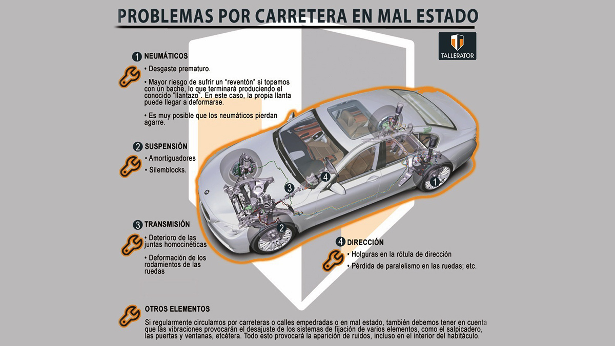 ¿Qué daños produce una carretera en mal estado? ¿Qué daños produce una carretera en mal estado?