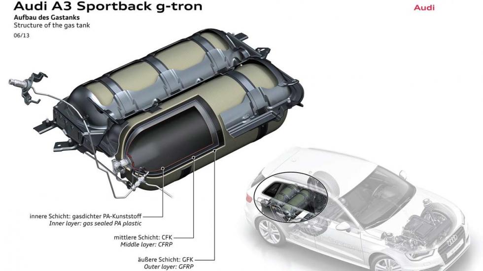 e-combustible Audi e-combustible Audi