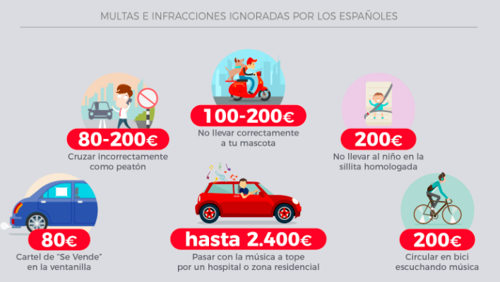Multas que ni sabías te pueden poner Multas que ni sabías te pueden poner