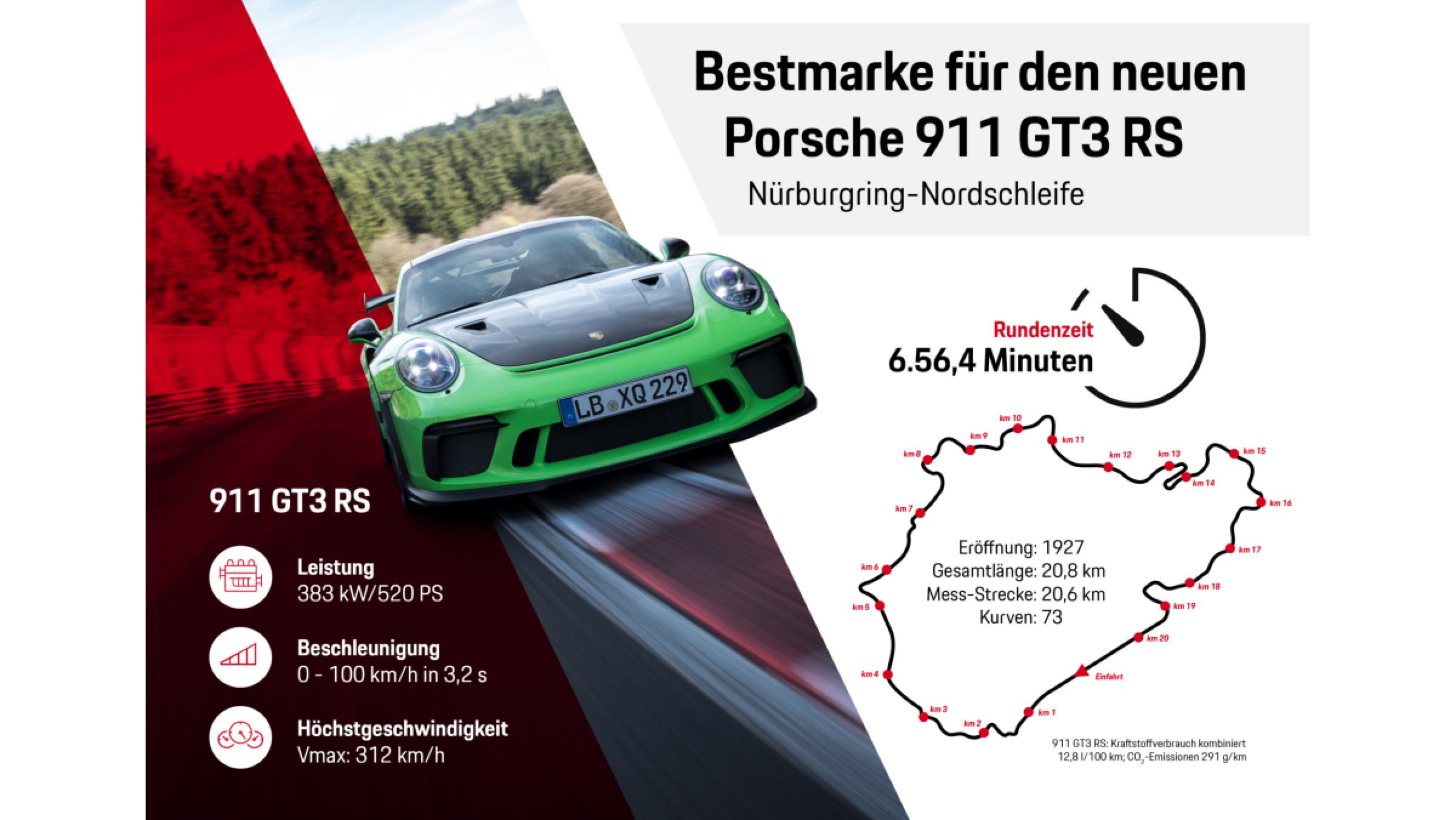 Porsche 911 GT3 RS 2018 Nürburgring Porsche 911 GT3 RS 2018 Nürburgring