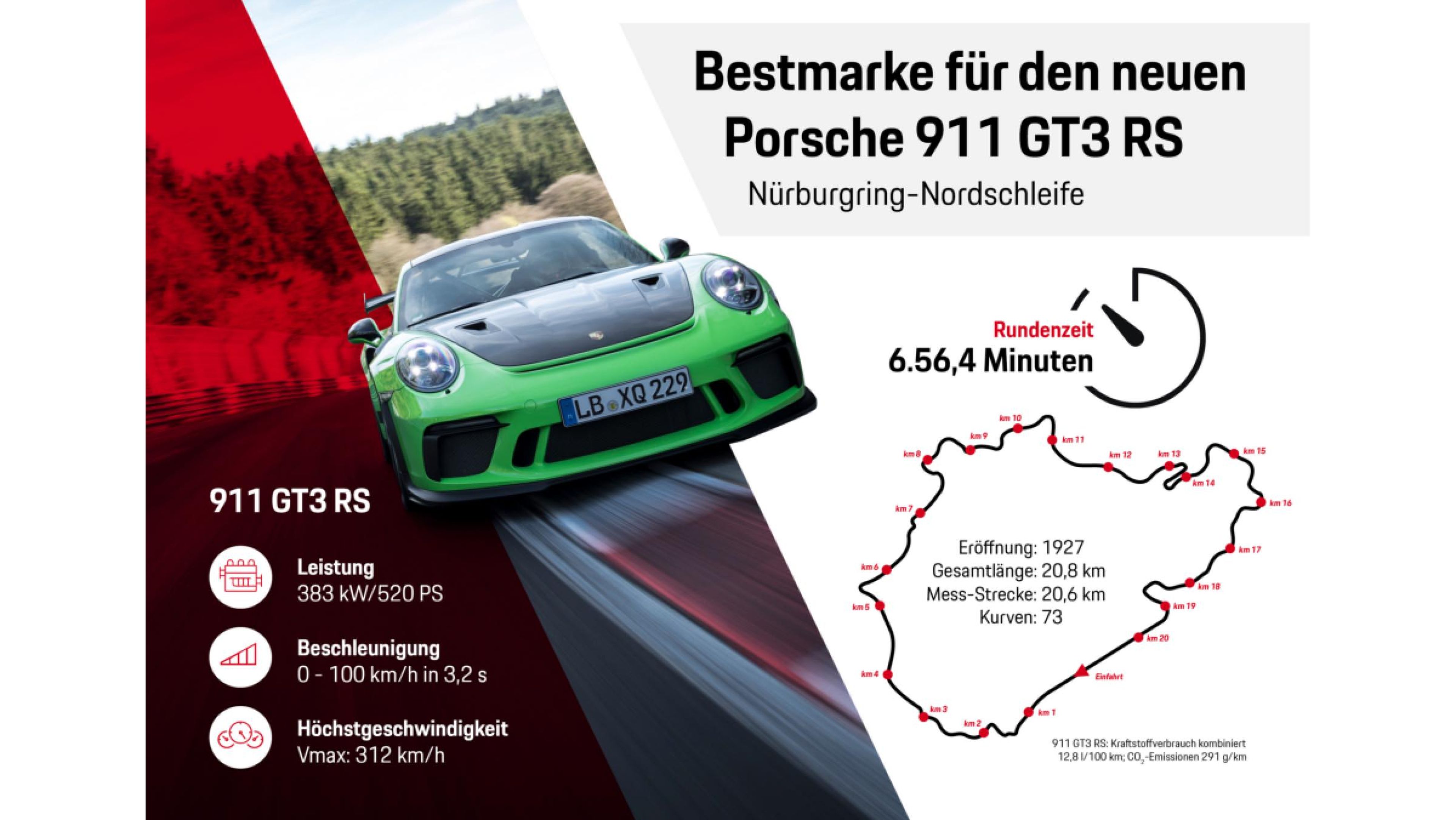 Porsche 911 GT3 RS 2018 Nürburgring