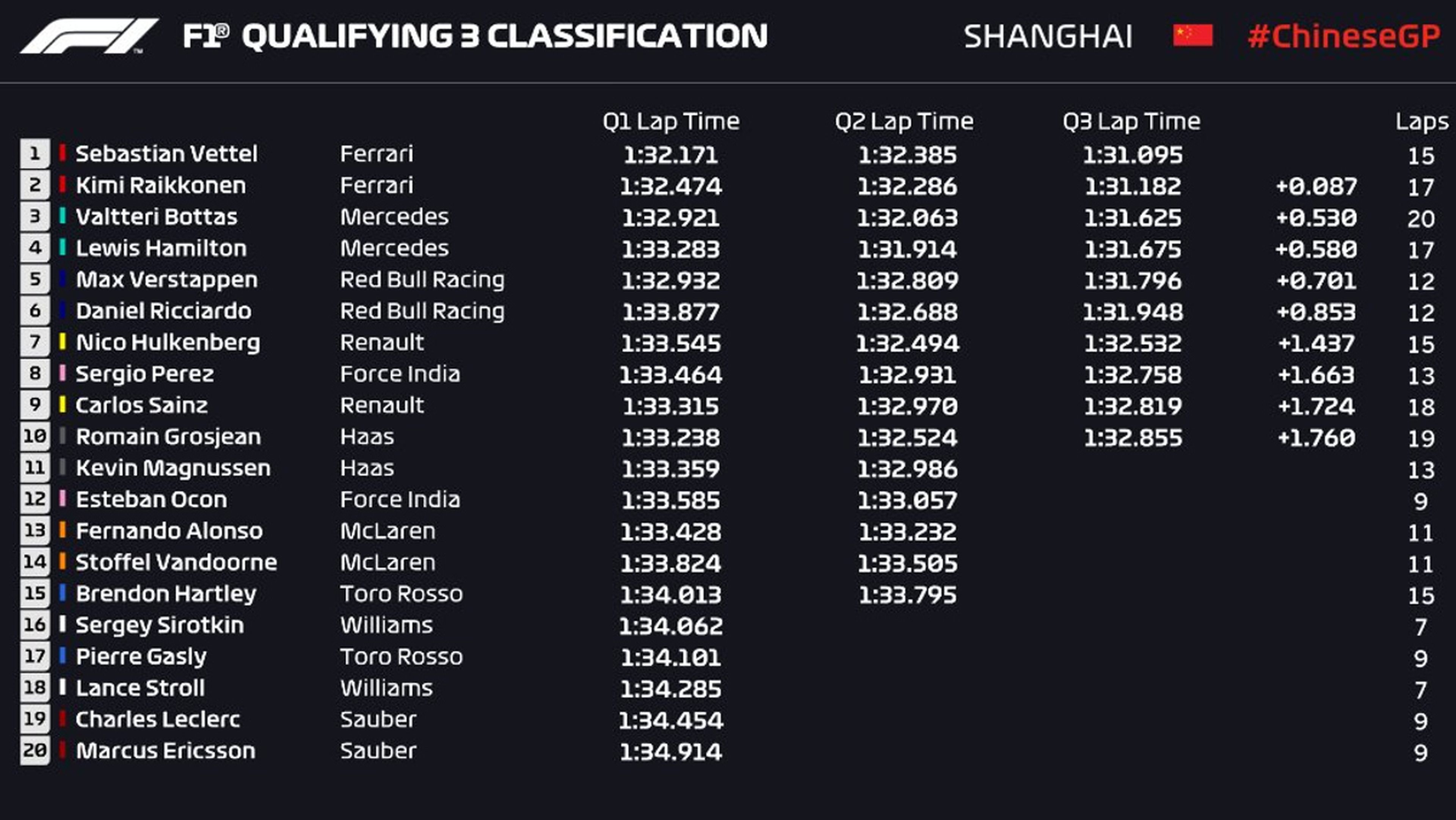 Qualy China F1 2018