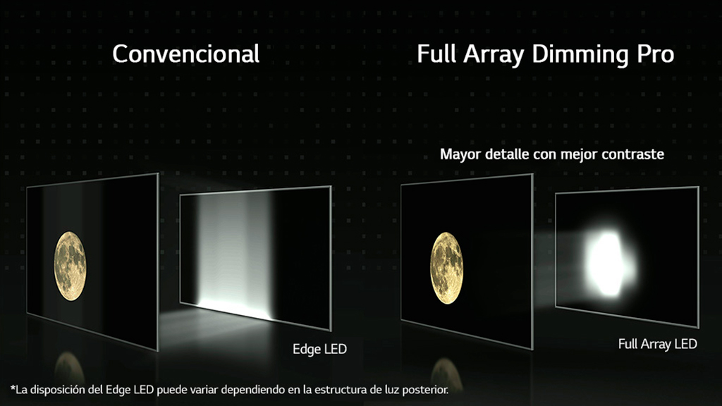 Full Array Local Dimming de LG Full Array Local Dimming de LG