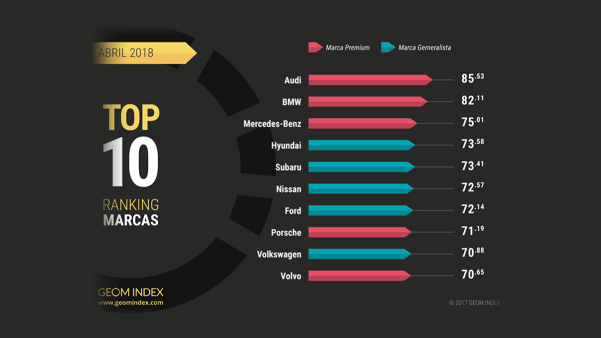Las marcas mejor valoradas por los internautas en abril Las marcas mejor valoradas por los internautas en abril