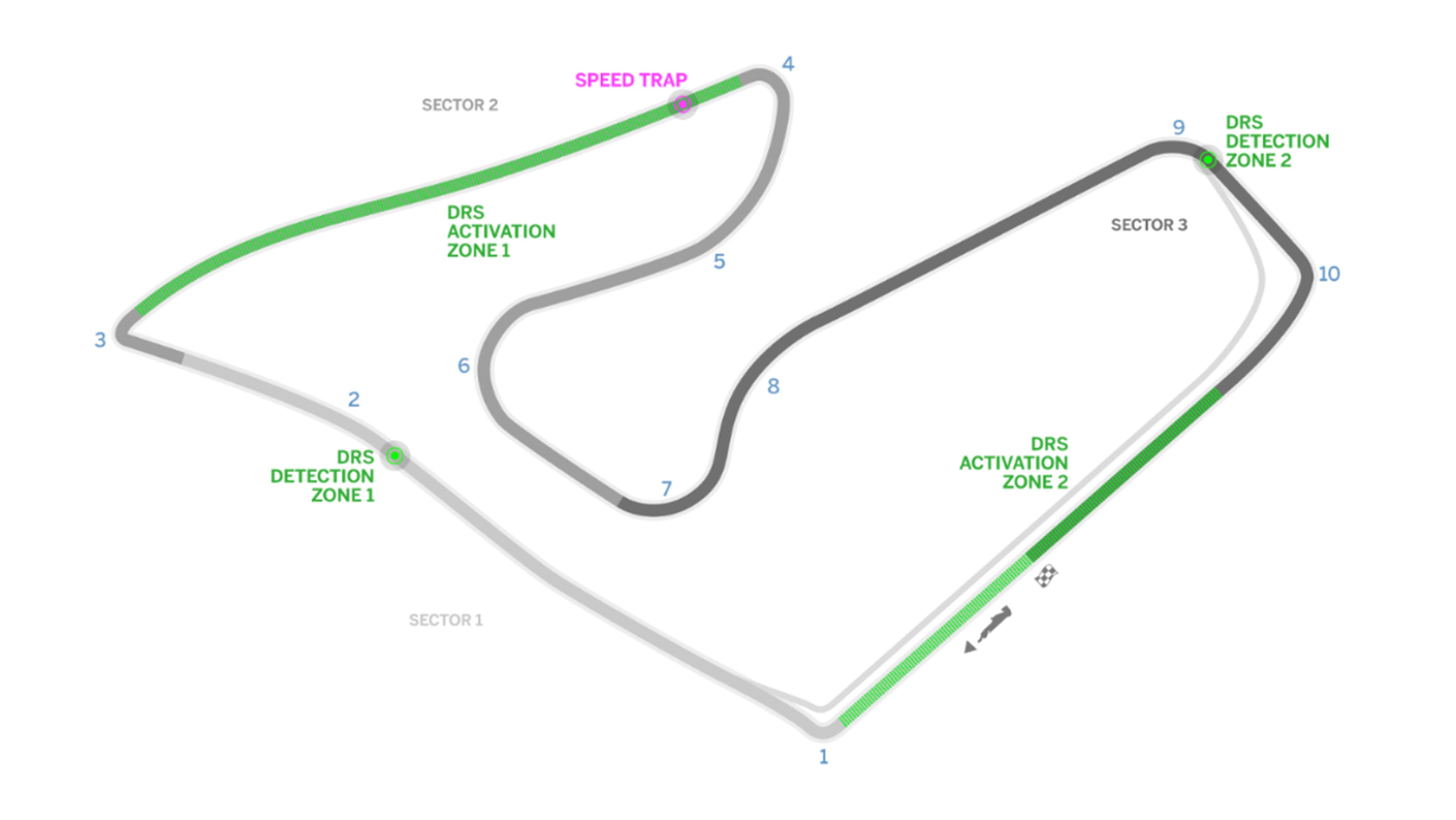 Datos más importantes GP Austria F1 y Circuito Red Bull Ring
