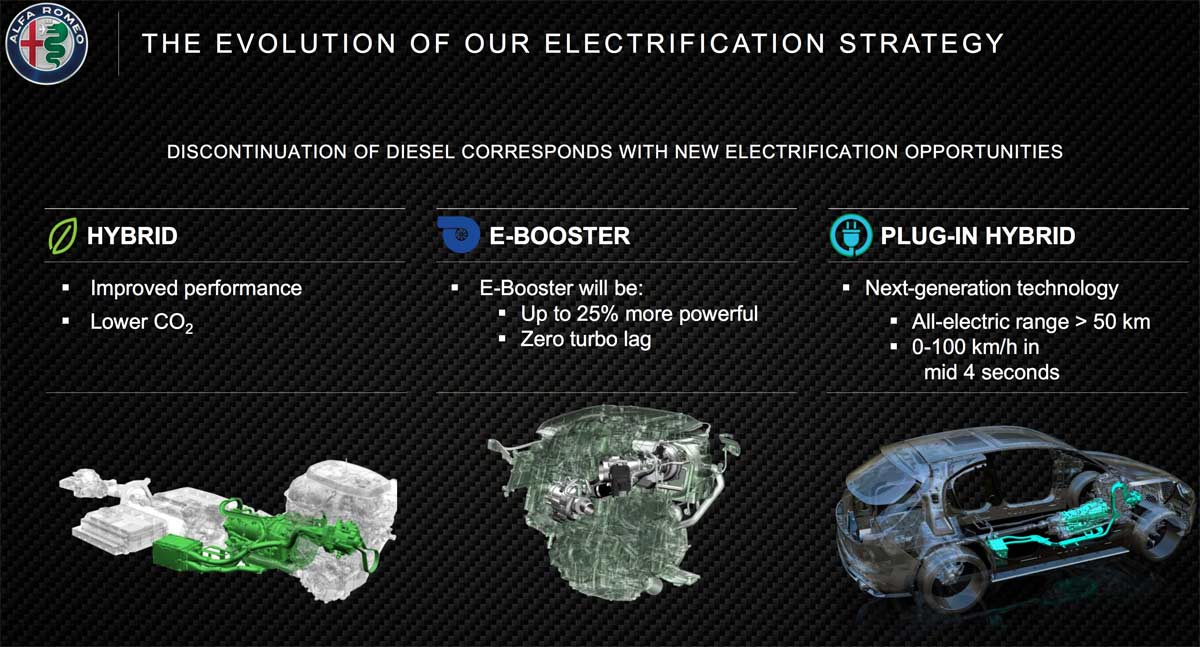 Futuro Alfa Romeo: electricidad 2022 electricidad hibridos deportivo planes