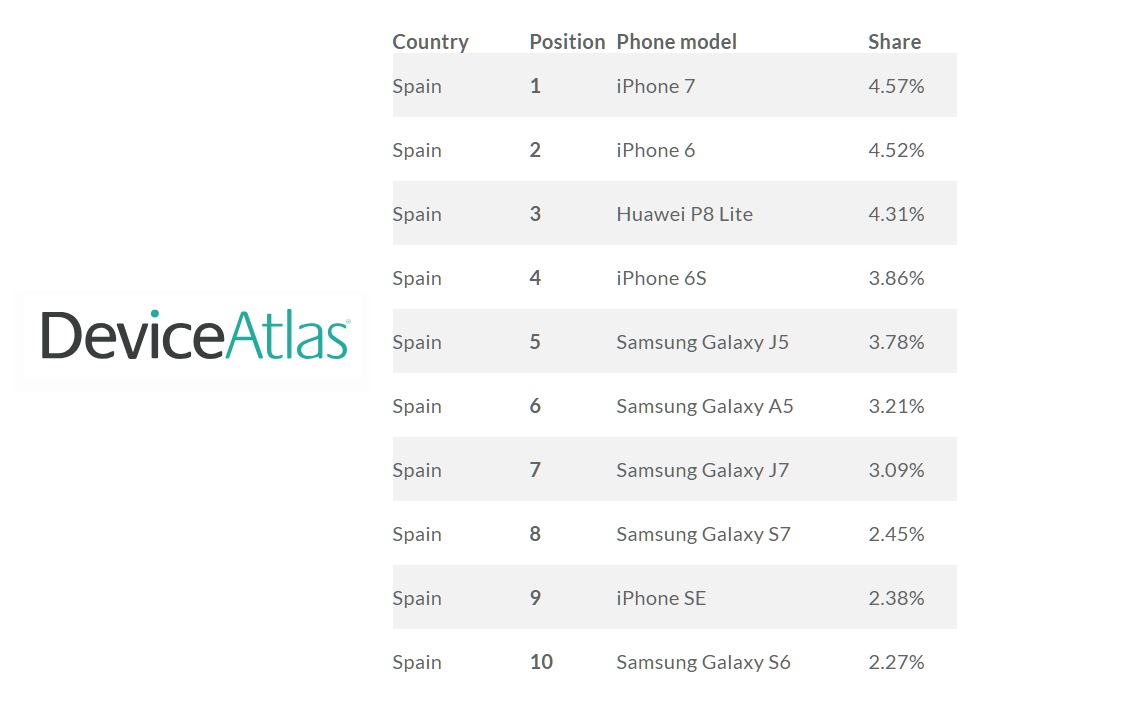 Android vs iPhone: la guerra de los smartphones en cifras iOS vs Android