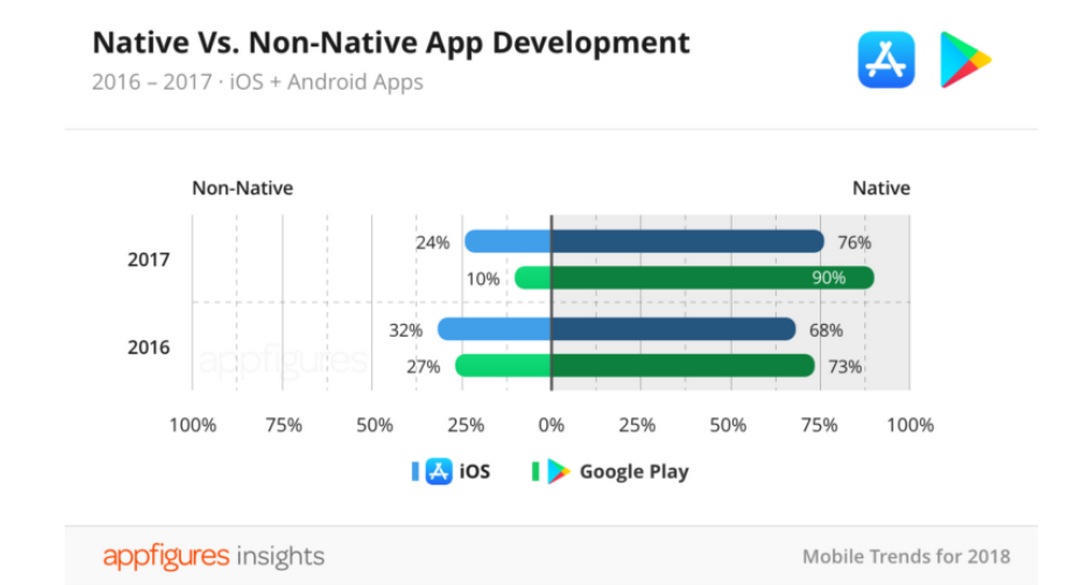 Android vs iPhone: la guerra de los smartphones en cifras iOS vs Android