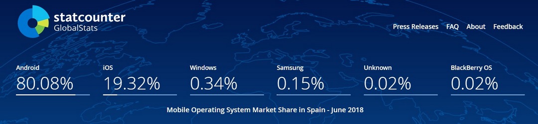 Android vs iPhone: la guerra de los smartphones en cifras Android vs. iPhone
