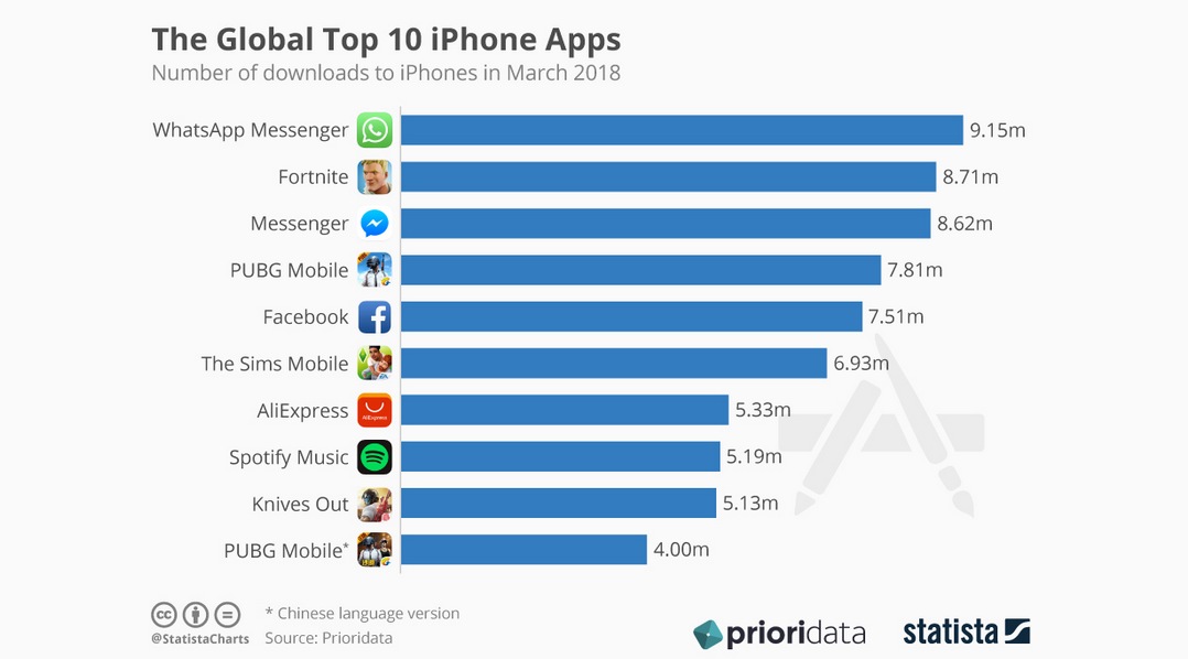 Android vs iPhone: la guerra de los smartphones en cifras Android vs iPhone