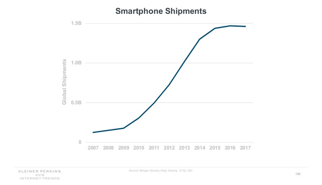 Android vs iPhone: la guerra de los smartphones en cifras Ventas de móviles