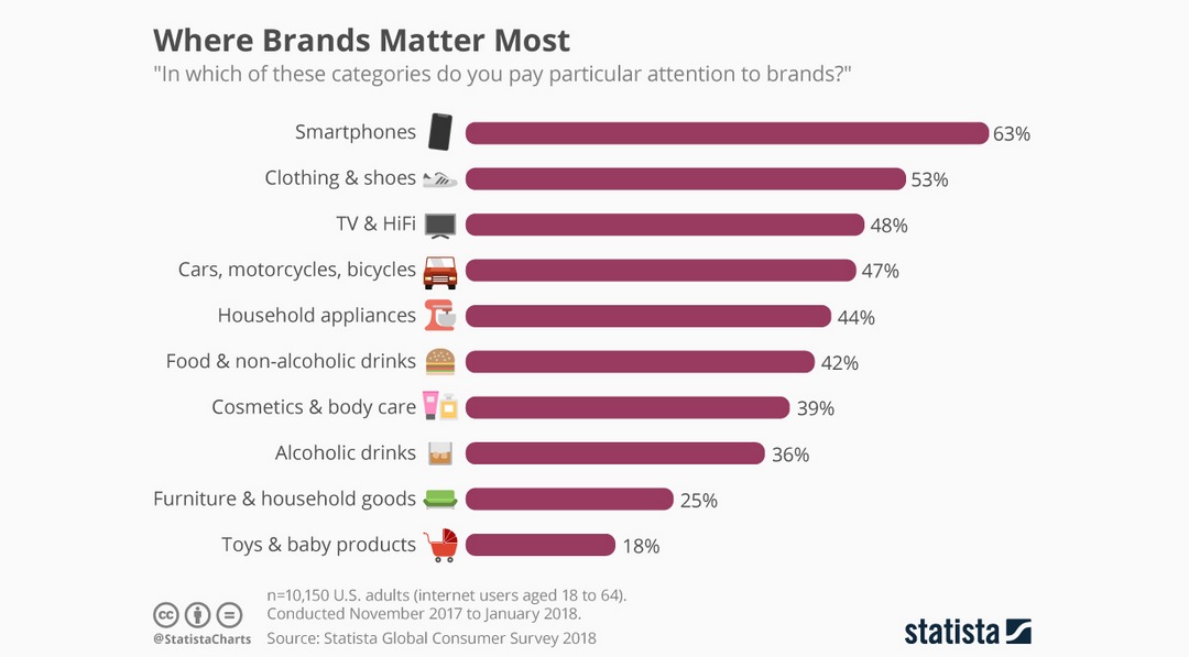 Android vs iPhone: la guerra de los smartphones en cifras iOS vs. Android