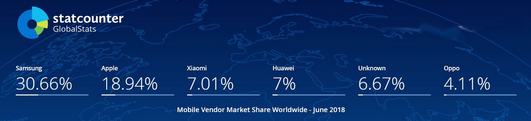 Android vs iPhone: la guerra de los smartphones en cifras iOS vs. Android