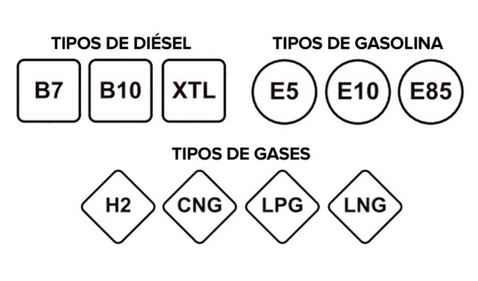 Nuevas etiquetas de las gasolineras Nuevos nombres de los carburantes