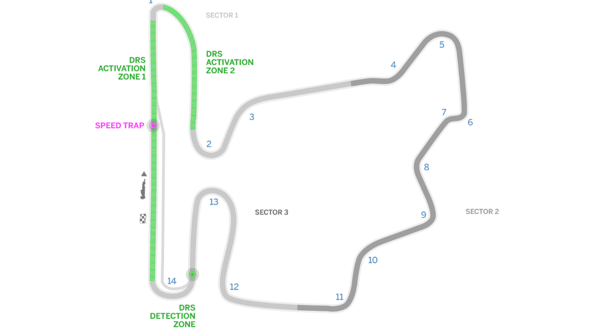 Todo lo que debes saber del GP Hungría F1 Todo lo que debes saber del GP Hungría F1