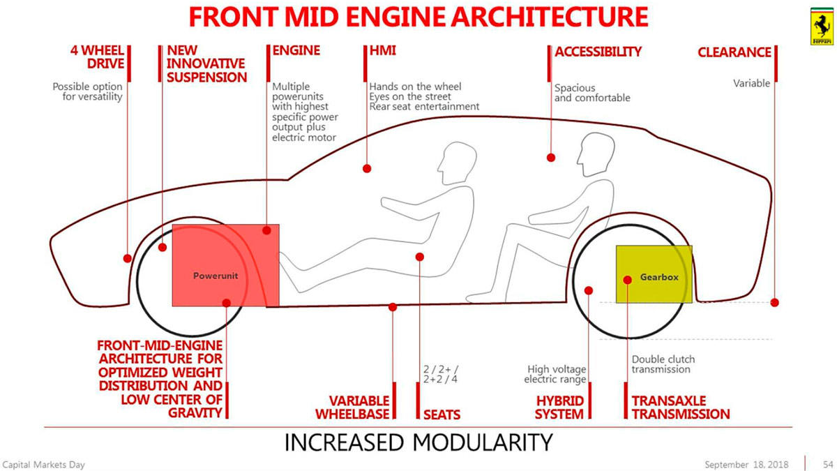 Ferrari Purosangue SUV mapa tecnico futuro lujo deportivo