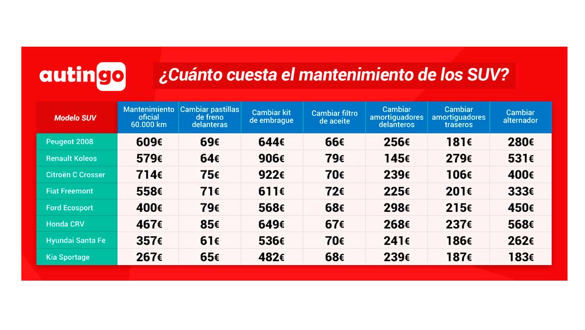 Mantenimiento SUV Mantenimiento SUV