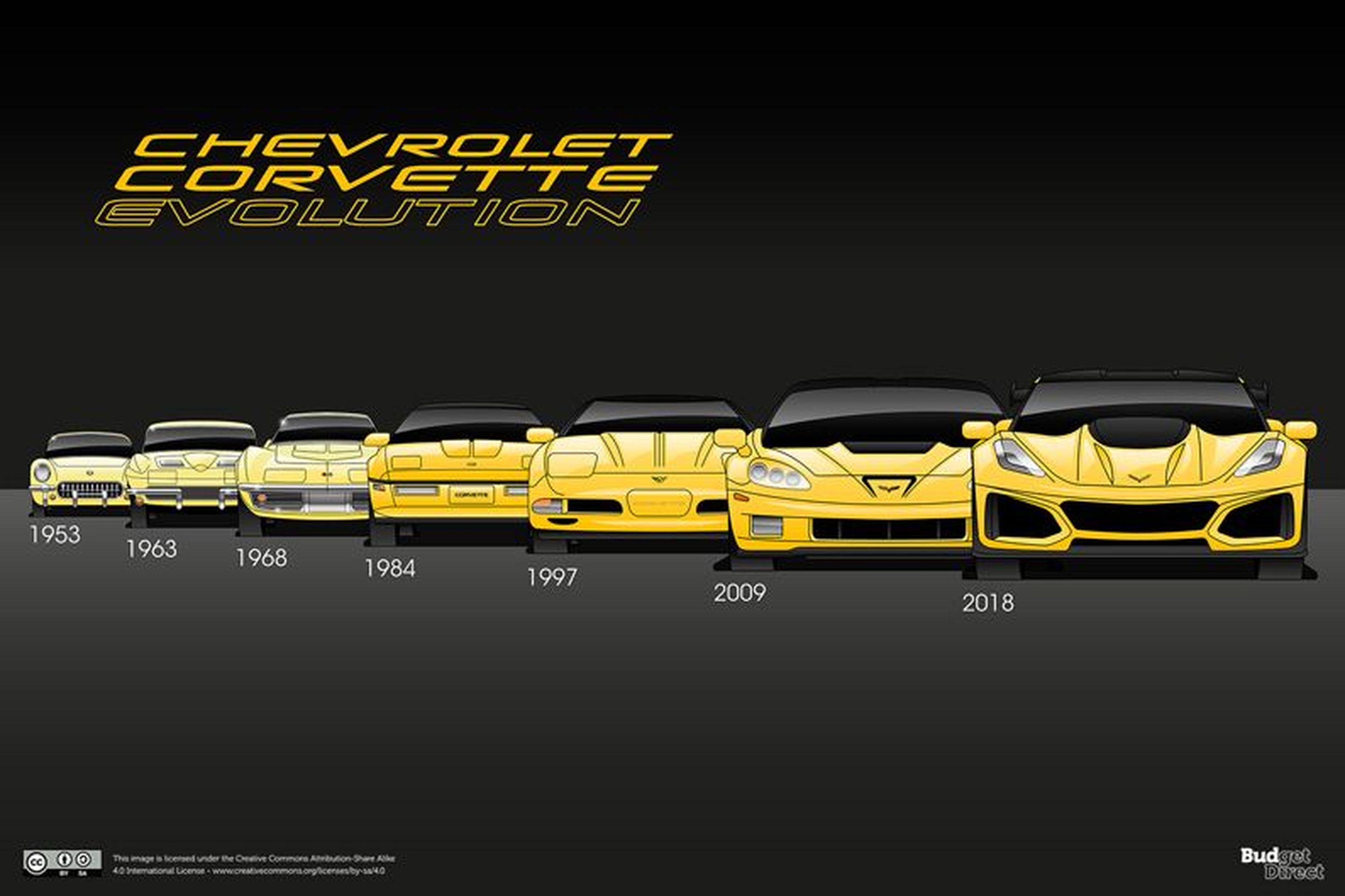 Diseño incombustible: Chevrolet Corvette