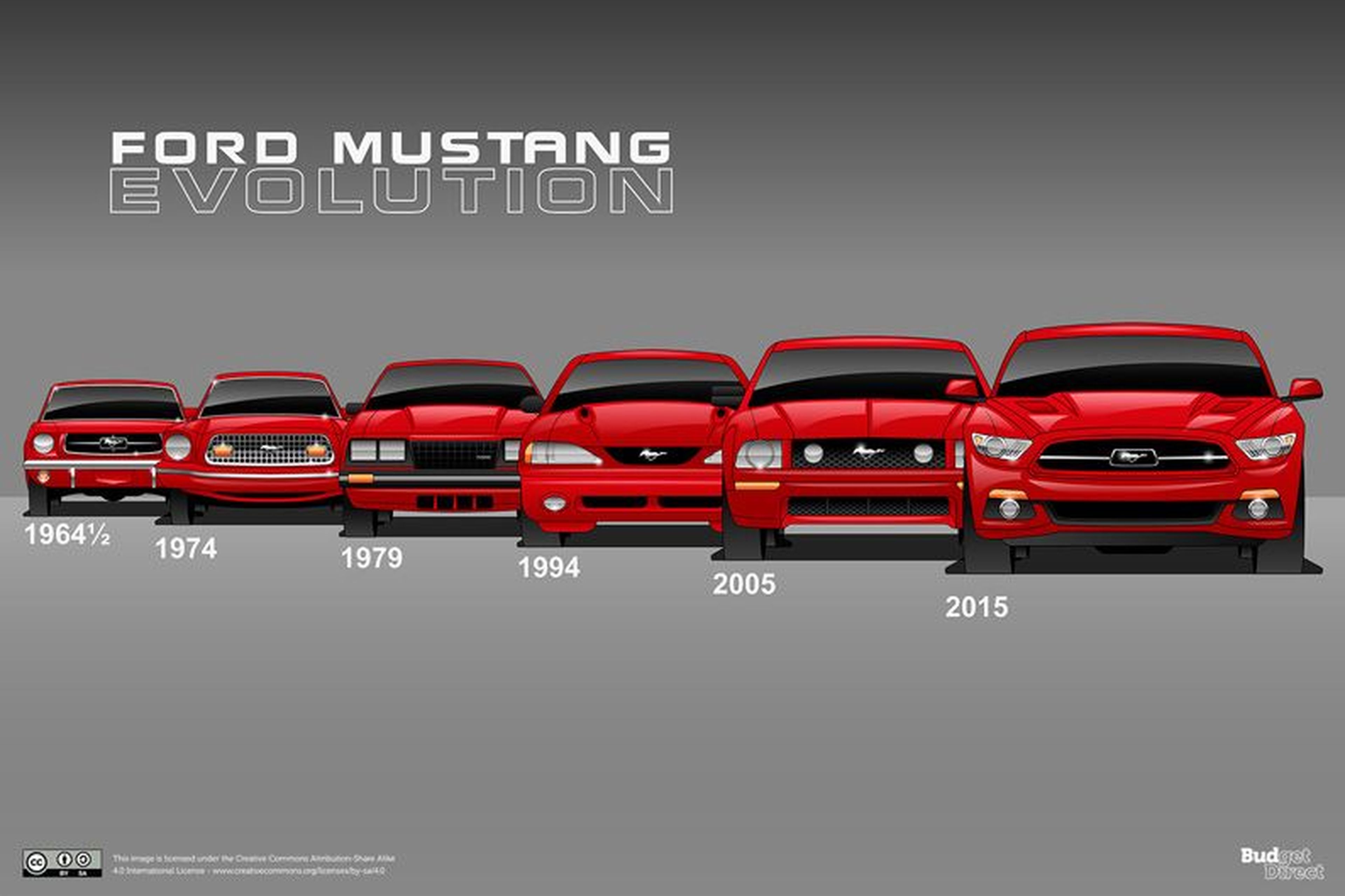 Diseño incombustible: Ford Mustang