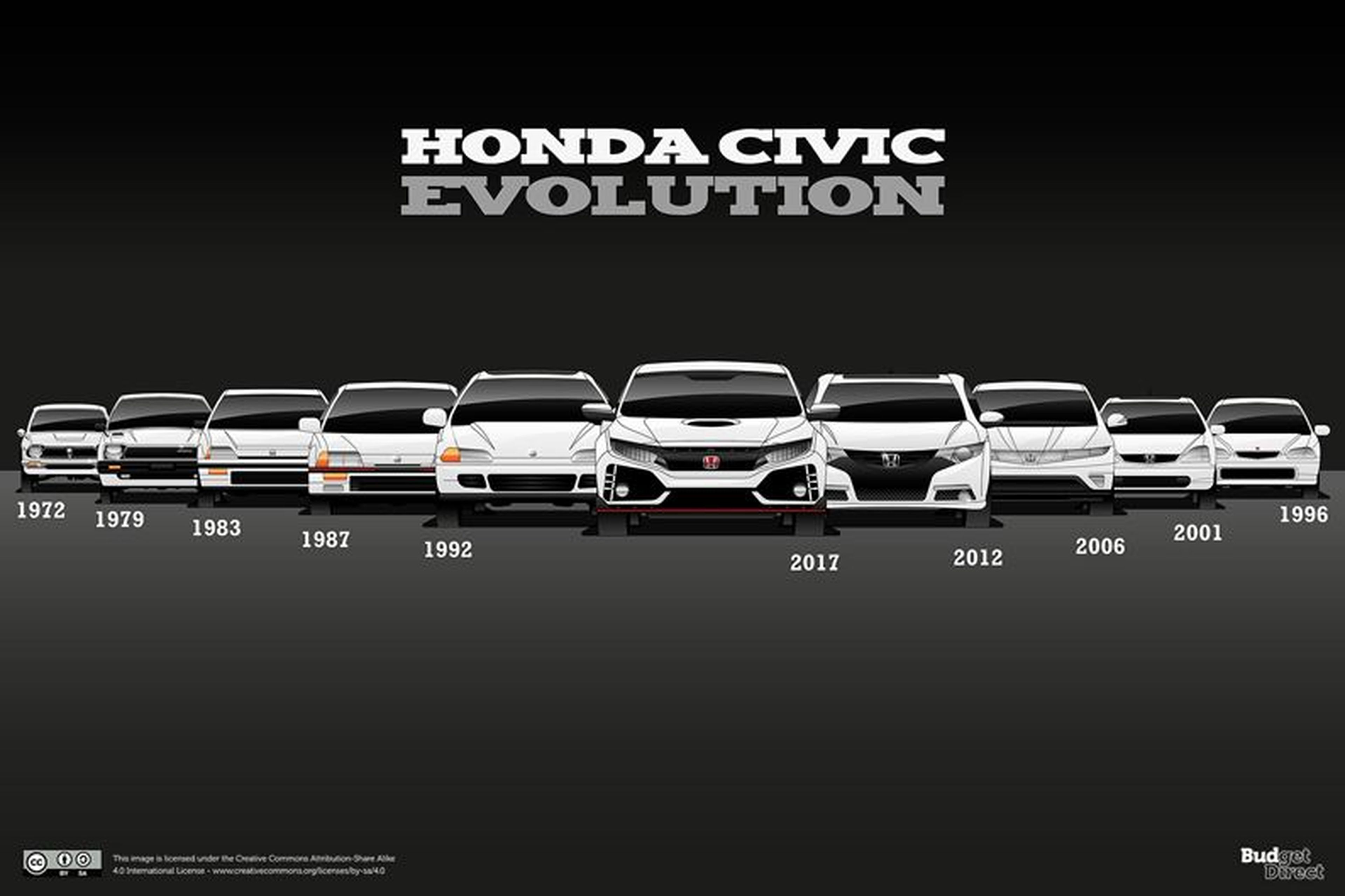 Diseño incombustible: Honda Civic