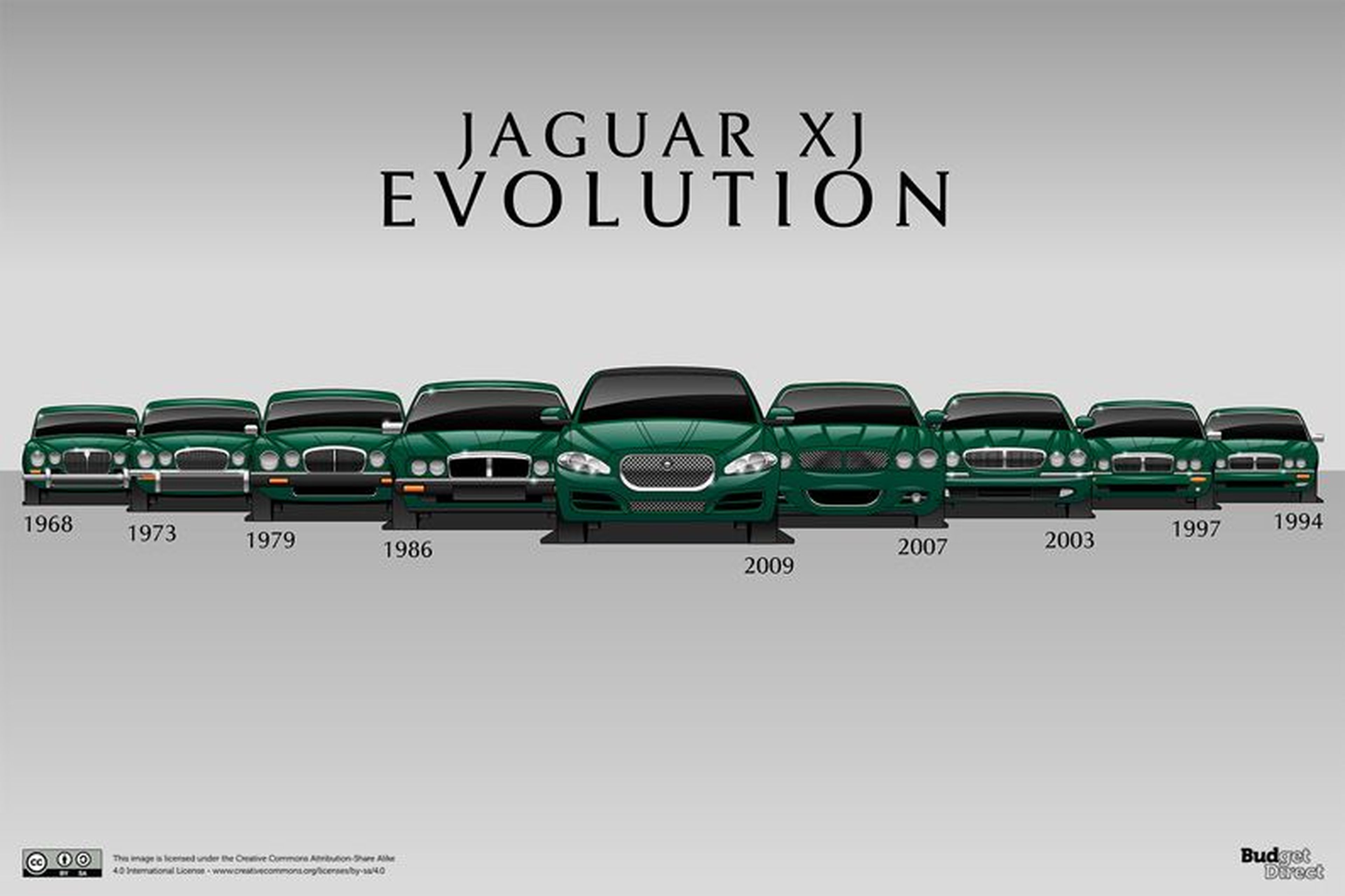 Diseño incombustible: Jaguar XJ